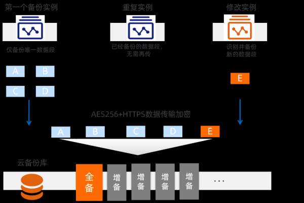 HBR混合云备份中本地的数据库的备份文件可以使用本地文件备份备份到云端吗？