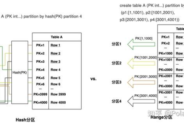 在PolarDB我怎么判断我需不需要买存储包或者计算包？