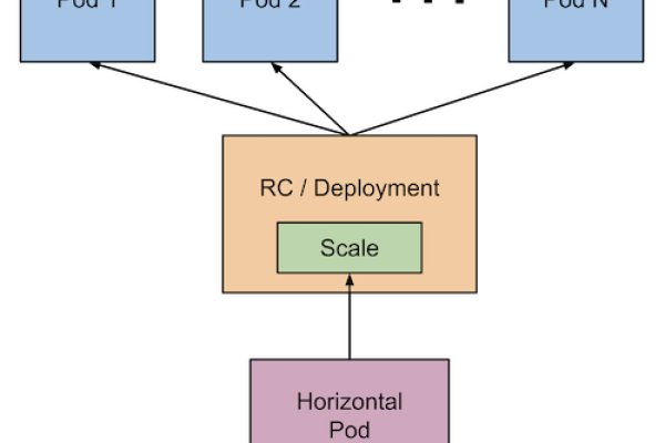 PolarDB MySQL Serverless 是自动弹性伸缩的吗？