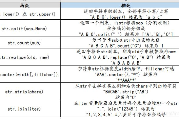 python去掉空格 _字符串空格清除转换