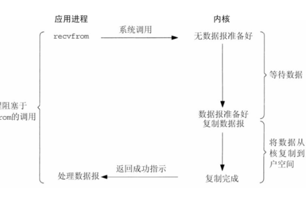 python iou _本地交互式推理