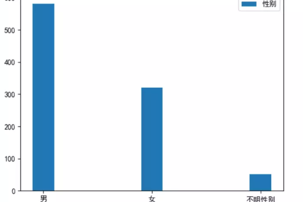 python性别预测 _预测分析