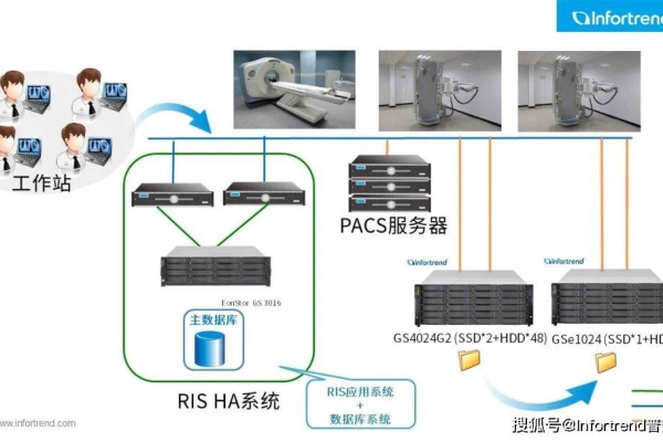 pacs服务器价格_服务价格