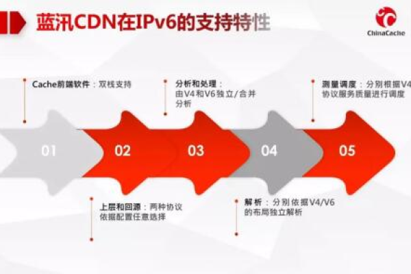 屏蔽指定ip段_CDN是否支持屏蔽IP？