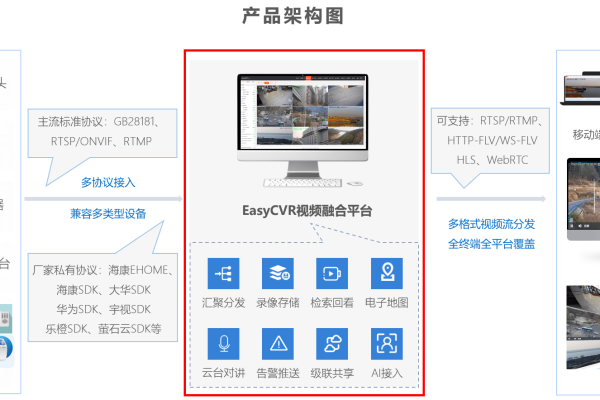 平台相关_视频云平台相关配置