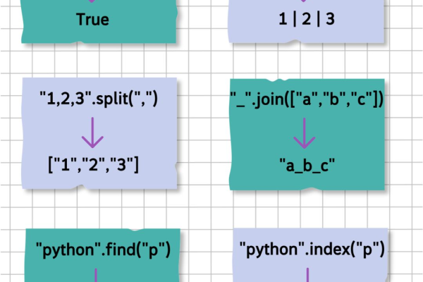 python字符串_Python