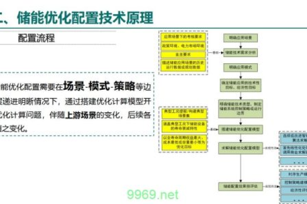 配置优化_CoreDNS配置优化实践  第1张