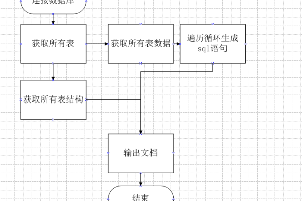 php如何写数据库备份_PHP