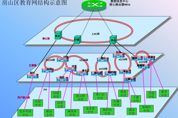 培训技术网络_培训