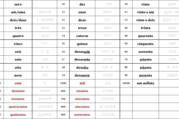 葡萄牙语数字_快速部署