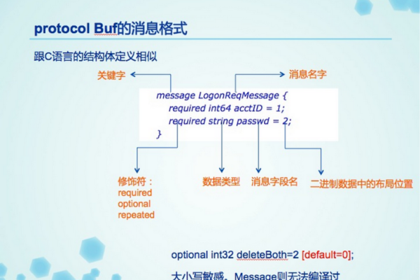 protobuf赋值_赋值语句