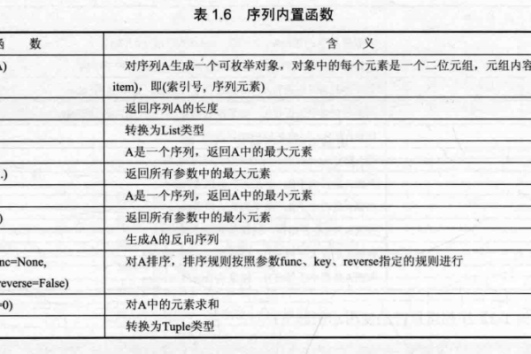 判定数据类型_数据类型