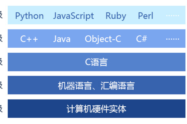 php语言和java语言_语言和框架支持