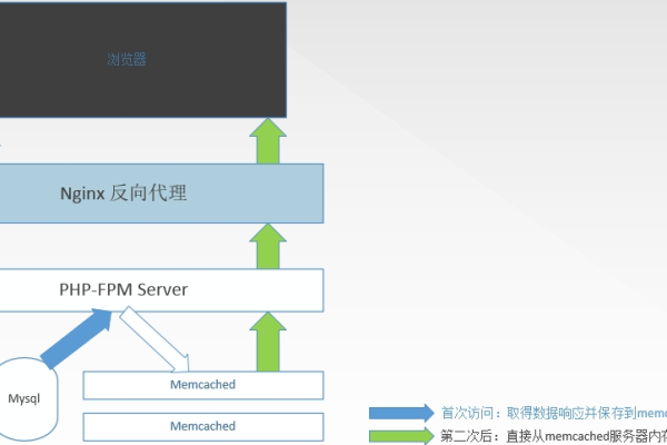 php_session_memcache_  第1张