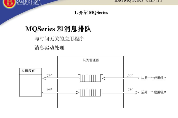 配置mq_IBM MQ  第1张