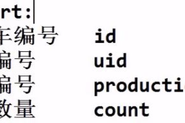 php 数据库 购物车_PHP  第1张