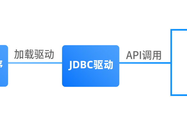 php的api接口安全设计_安全设计  第1张