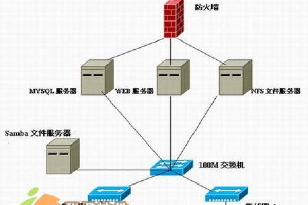 配置本地mysql服务器地址_如何定位本地IP地址  第1张