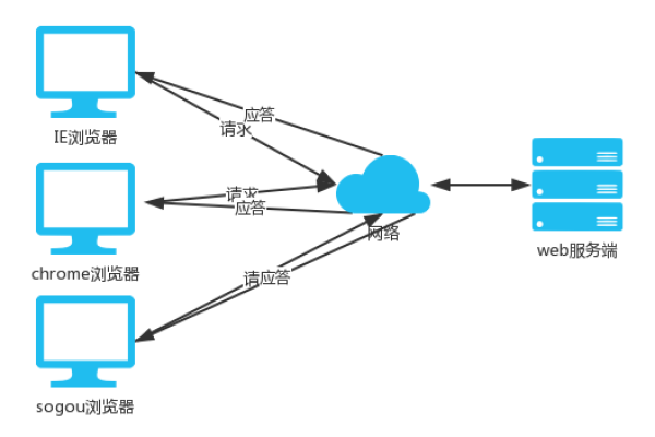 python 查看网络连接_网络连接