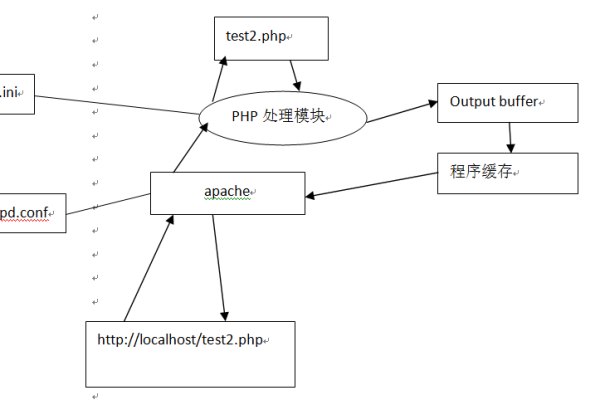 php调用多个存储过程_存储过程调用