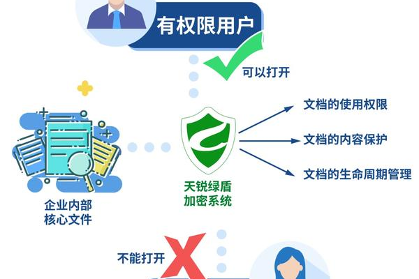 如何正确设置服务器文件夹权限以确保数据安全？