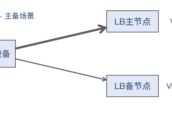 排查定位_节点无法连接互联网（公网），如何排查定位？