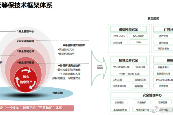 华为云专业服务_咨询规划_上云实施_运维管理  第1张