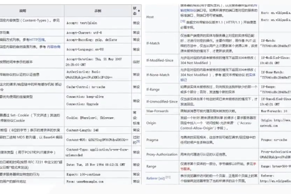 PHP爬虫技术知识点总结 _总结