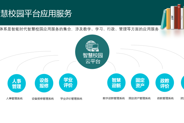 php校园云系统 _智慧校园