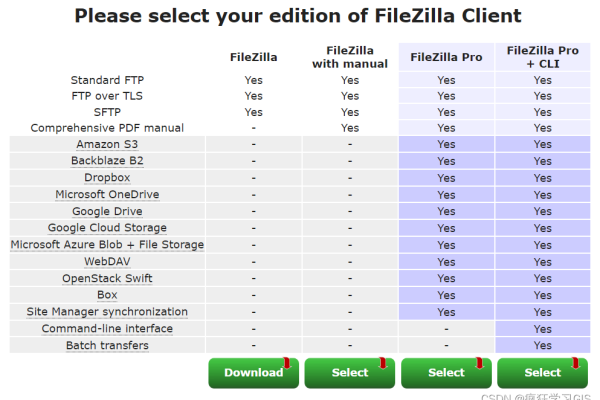 如何使用FileZilla向Linux云服务器上传文件？  第1张