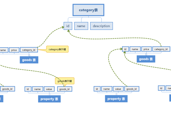 php数据表视图 _PHP