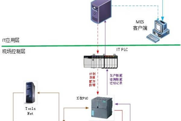 plc客户端 服务器_实验简介