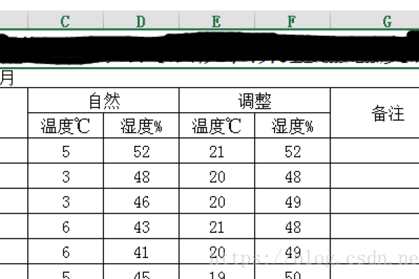 poi合并单元格_合并