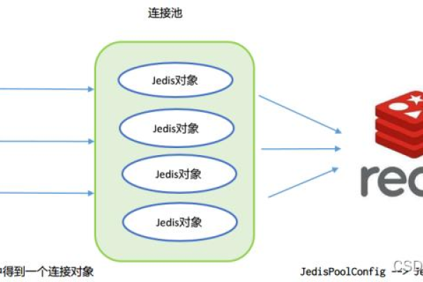 phpredis_Phpredis客户端连接Redis（PHP）