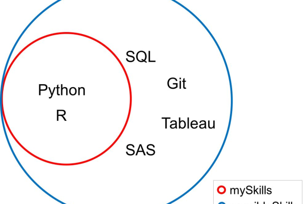 python集合_集合