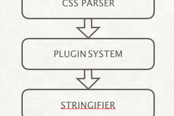 postcss _  第1张