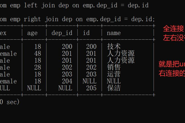 pymysql用法_基本用法  第1张