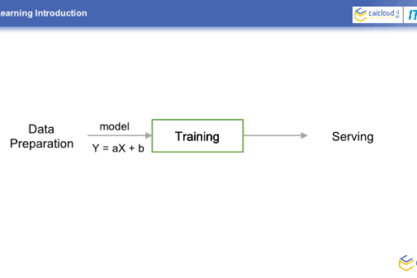 python dl tensorflow_TensorFlow