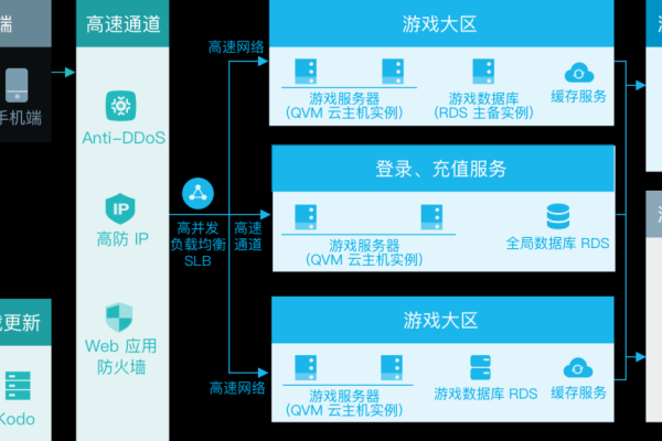 panabit云服务器 _云服务器规划