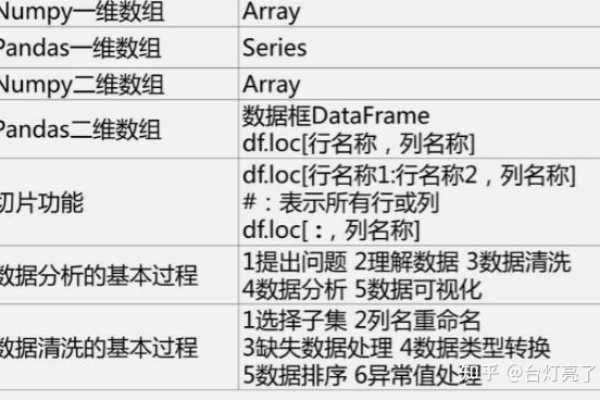 python完全数_数据安全数据搬迁