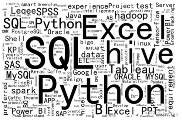 python的优点_典型SQL调优点