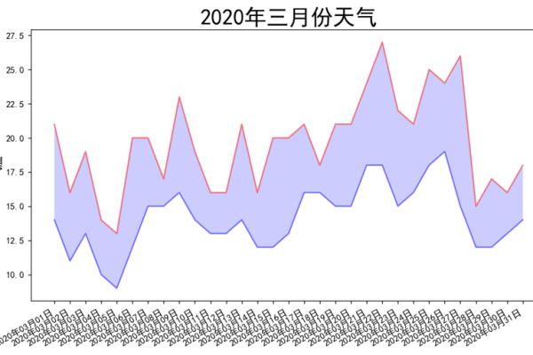 python气象画图 _气象预警