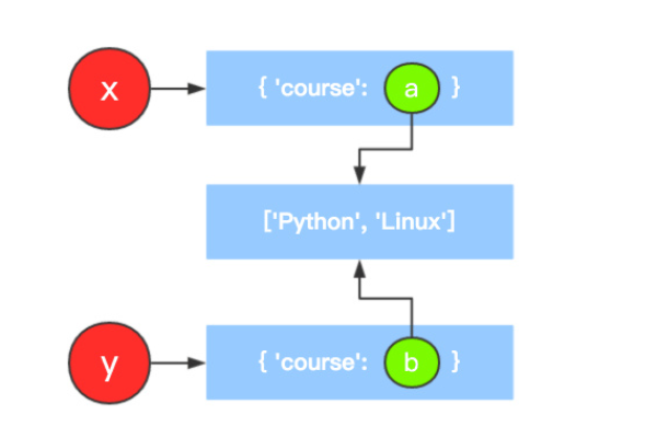 python向上取整 _资源配额