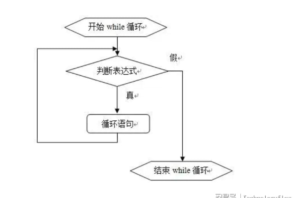 Python(八)循环嵌套 _循环语句