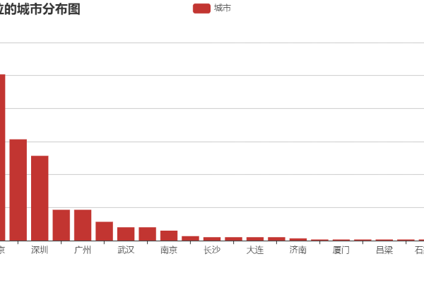 Python 刷网页访问量 _Python  第1张