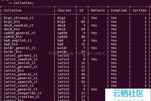 配置configure _ma-cli configure鉴权命令