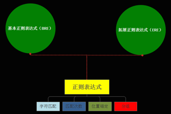 php正则匹配 在线 _正则化