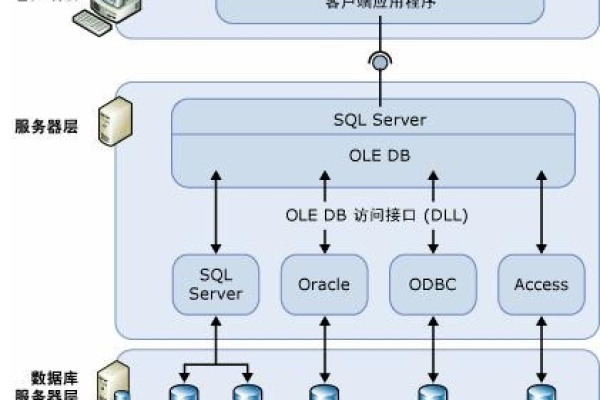 pb客户端连接sql服务器_使用Linux gsql客户端连接集群