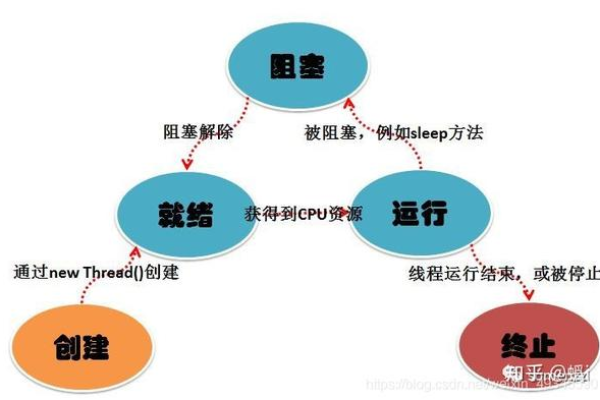 python多线程_多线程任务