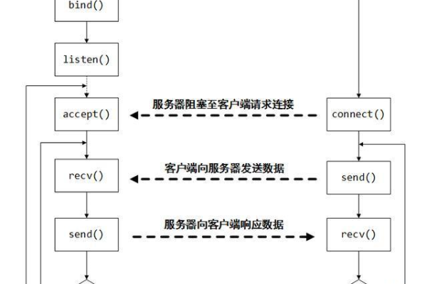 python 服务器与客户端_Python-binary-memcached客户端连接Memcached（Python）  第1张